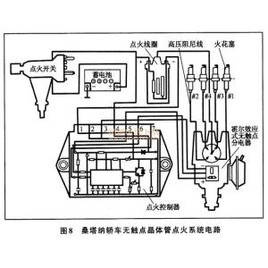 Ignition system use precautions to ensure driving safety