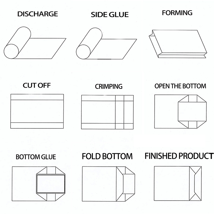 square bottom paper bag machine-Ruian Xinke Machinery Co,Ltd