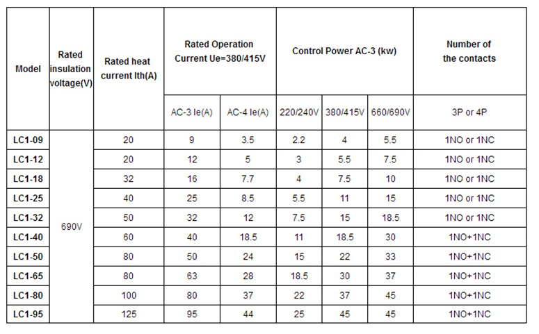 LC1-D25-AC contactor-Wenzhou Taiye Electric Co.,Ltd.