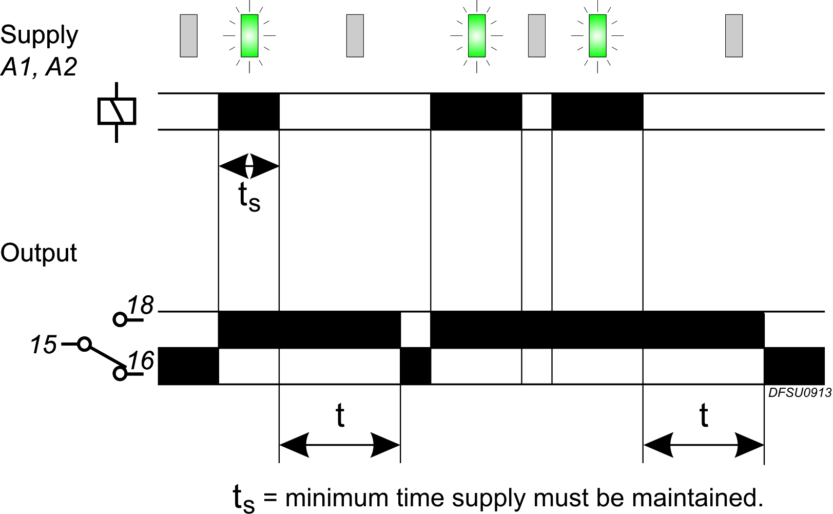 What is the difference between True Off Delay and Switch Initiated Delay Off