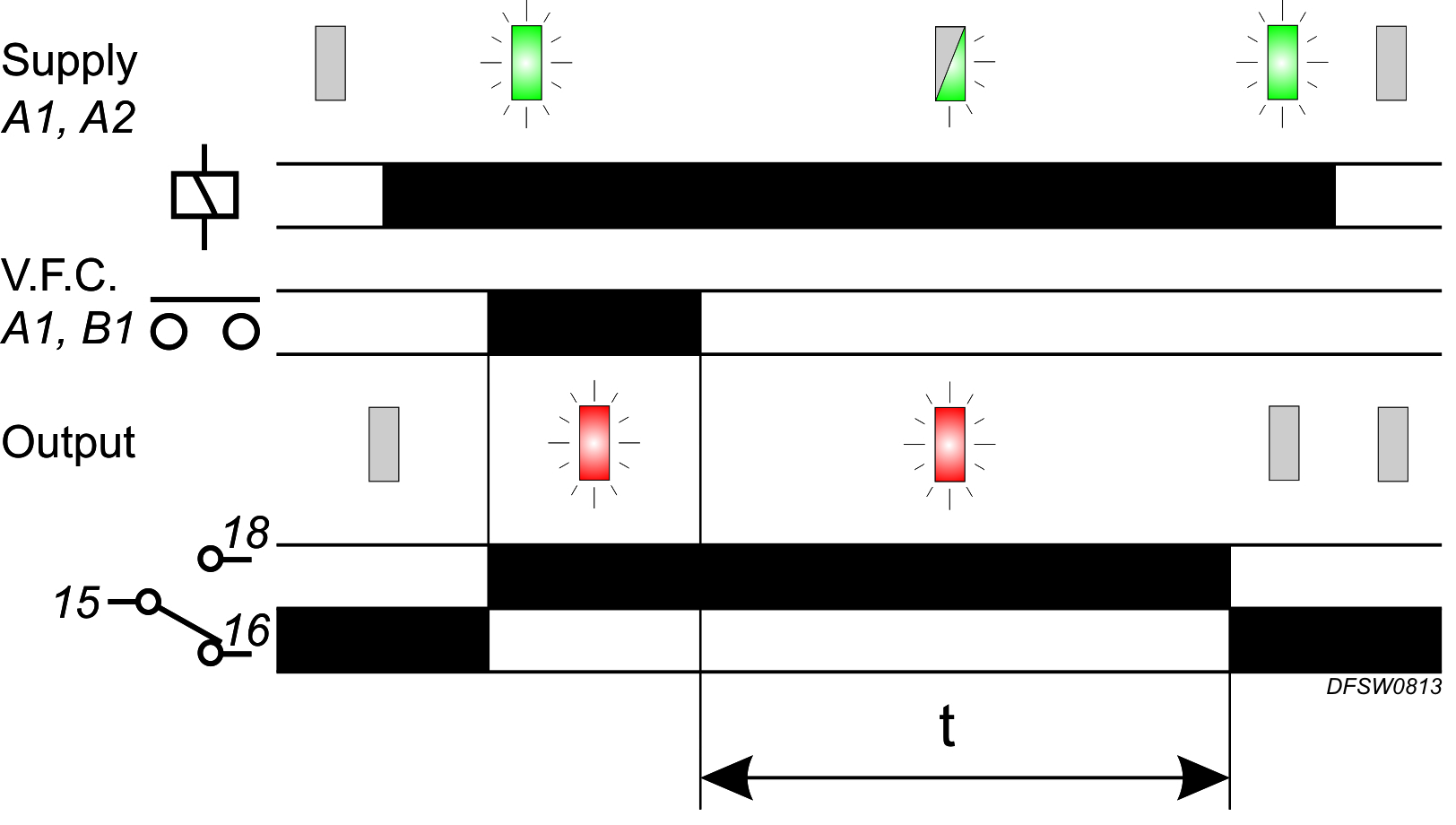 What is the difference between True Off Delay and Switch Initiated Delay Off