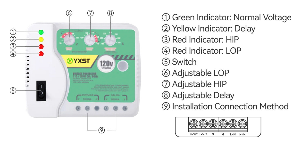 330 Joules Surge Protector For Air Conditioner N011-120 Instruction