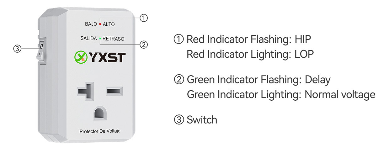 N024S Surge Protector For Portable Air Conditioner Instruction