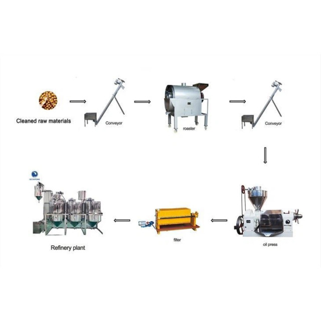 Oil Seeds Oil Press Product Line