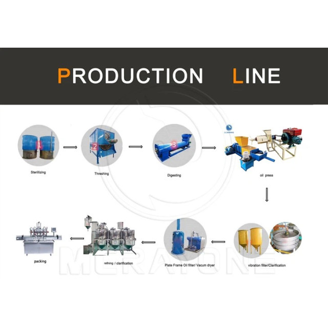 What Machinery Is Needed To Produce Palm Oil
