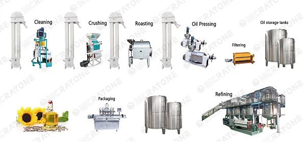 Production Line2