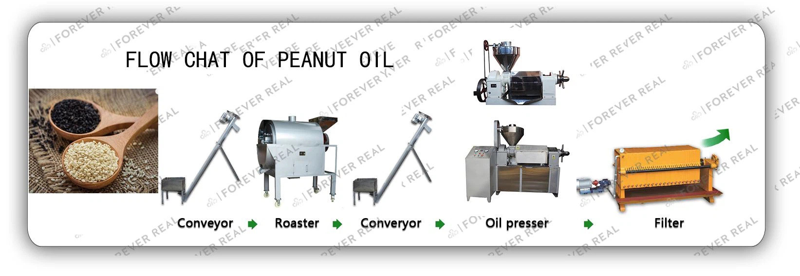 Sesame Oil Production Line