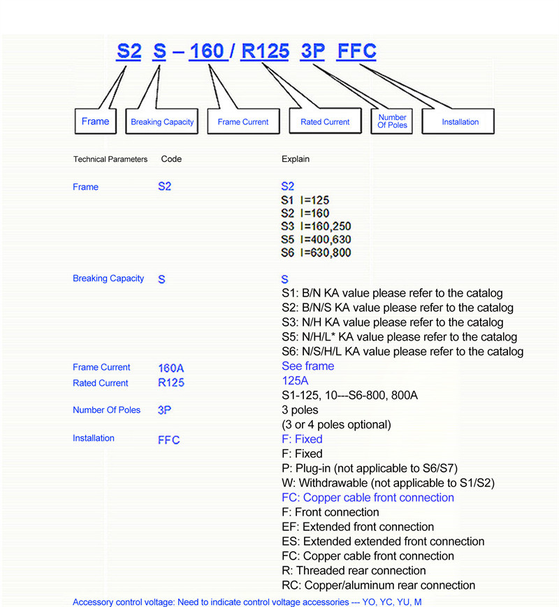 ABB MCCB SACE S Series