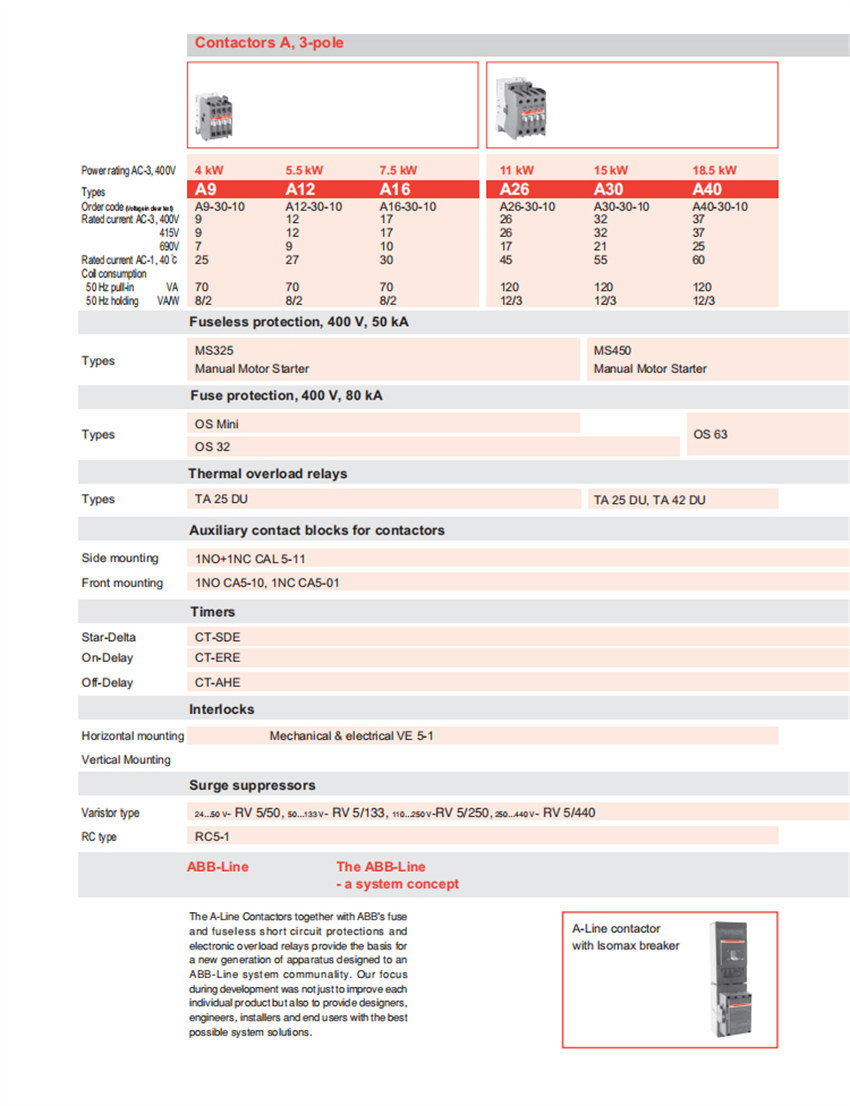 ABB Contactor A Series