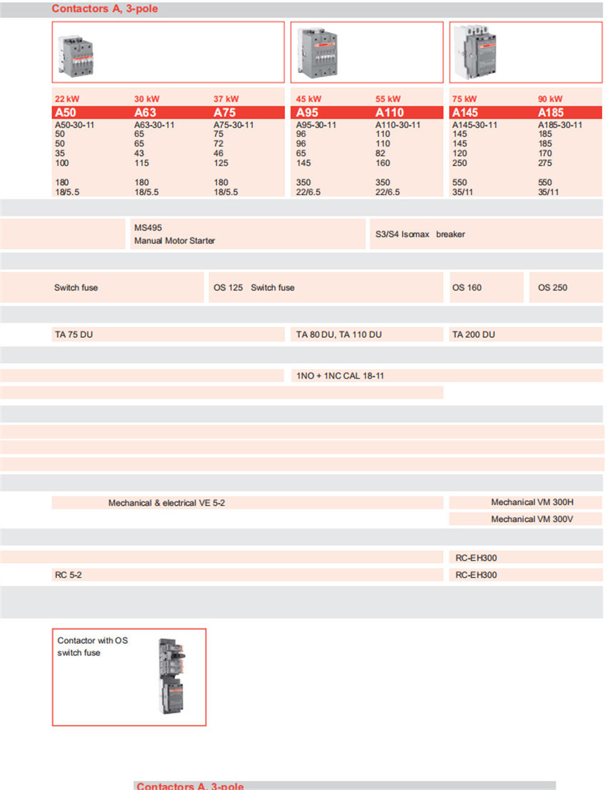 ABB Contactor A Series