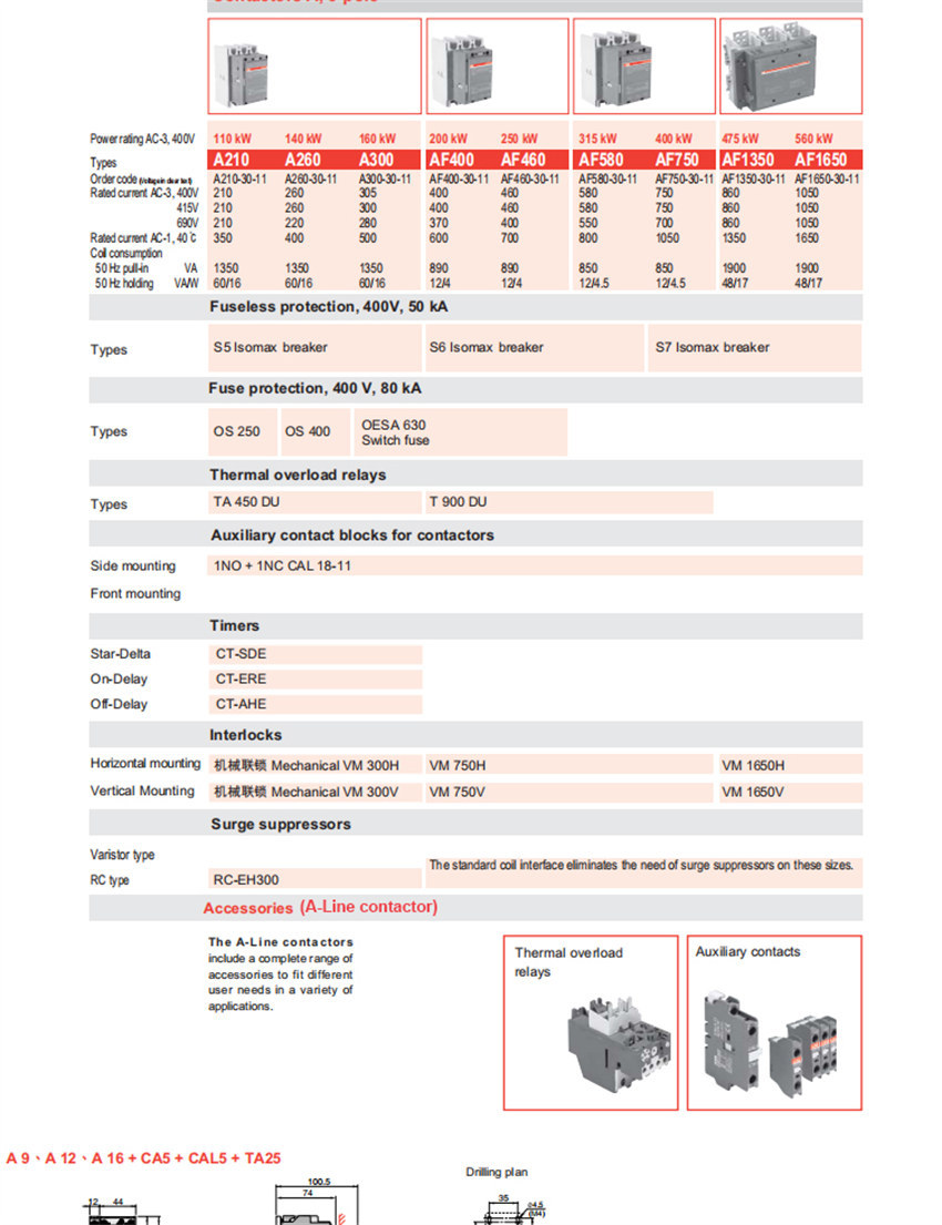 ABB Contactor A Series