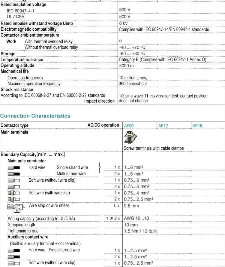 ABB Contactor AF Series