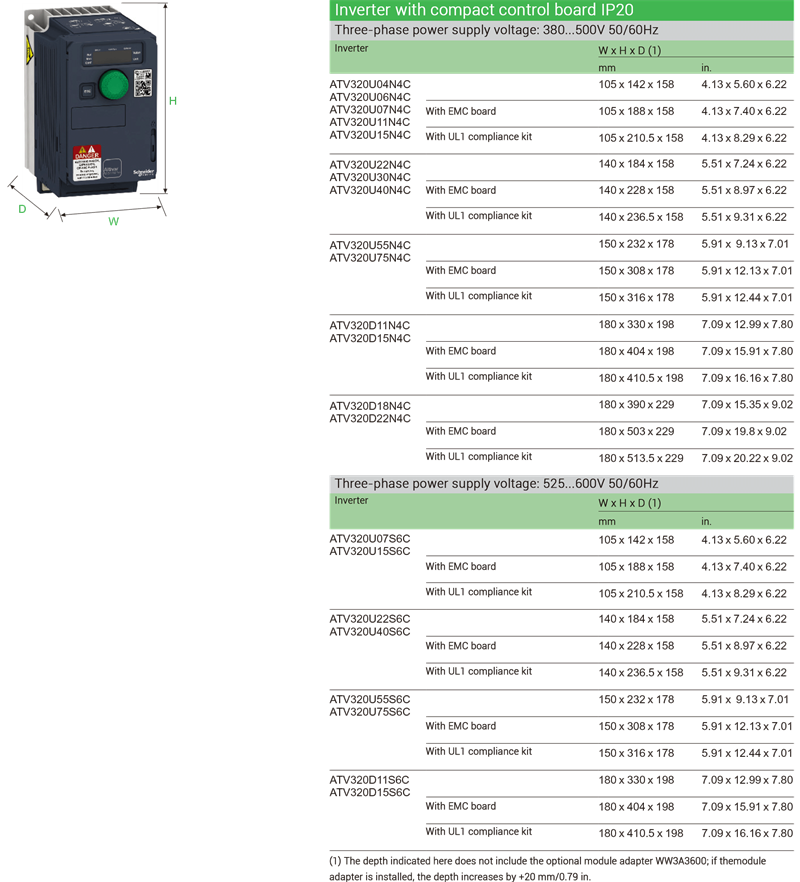 2- ATV320 Compact Variable Frequency Drive