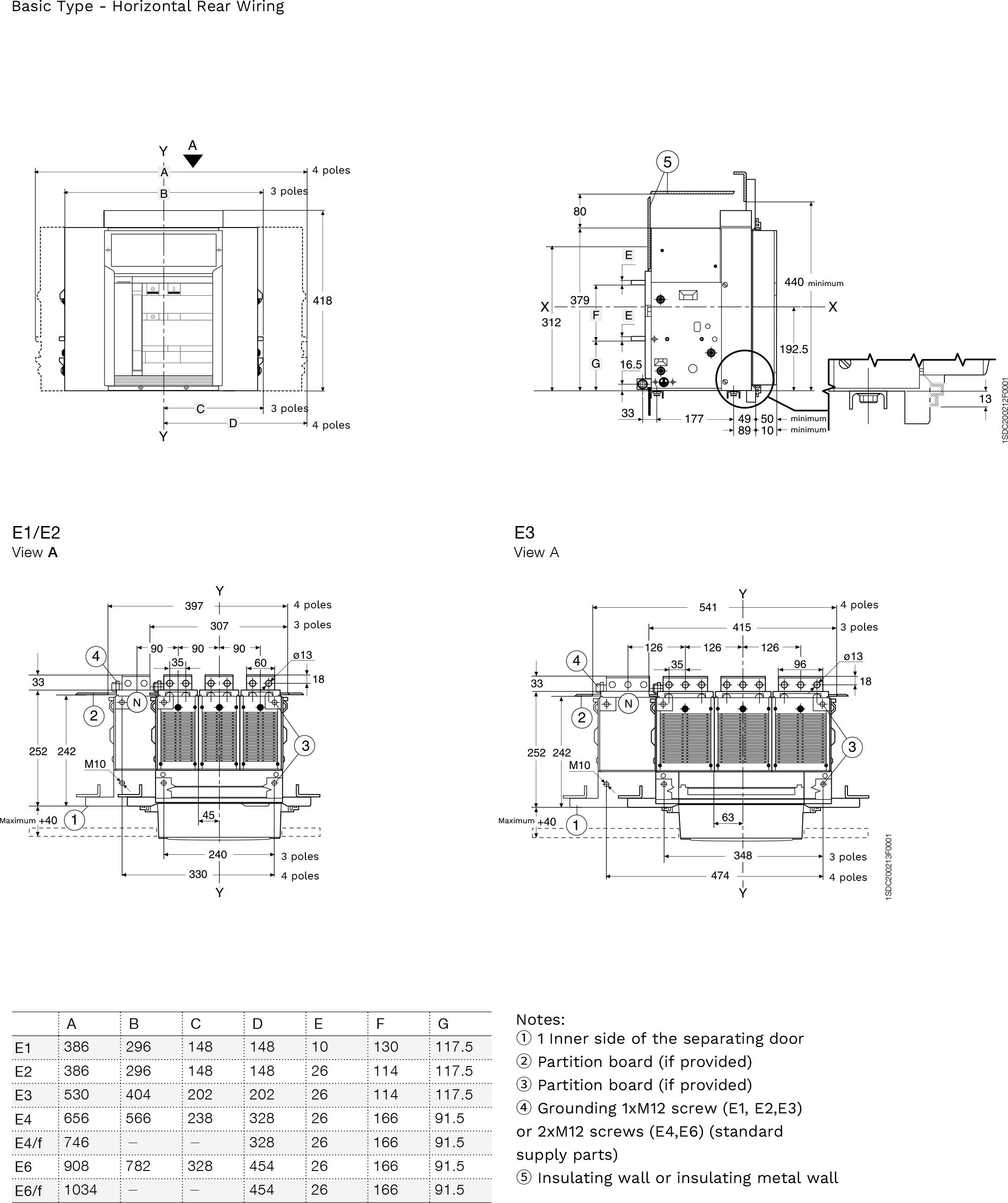 Dimensions - E1-E6