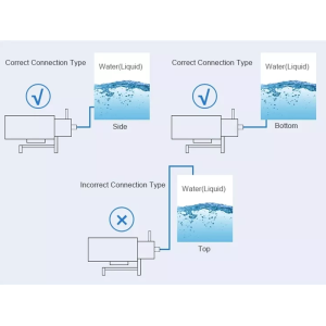 Introduction to sanitary pump: Application field and design standard of SCP sanitary centrifugal pump