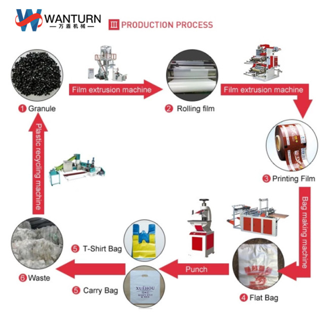 WT-A Series High & low-pressure Film Blowing Machine (single winder)