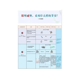 Limit plastic reduction, what kind of rhythm is used?