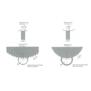 Cutting Angles And Tooth Choice